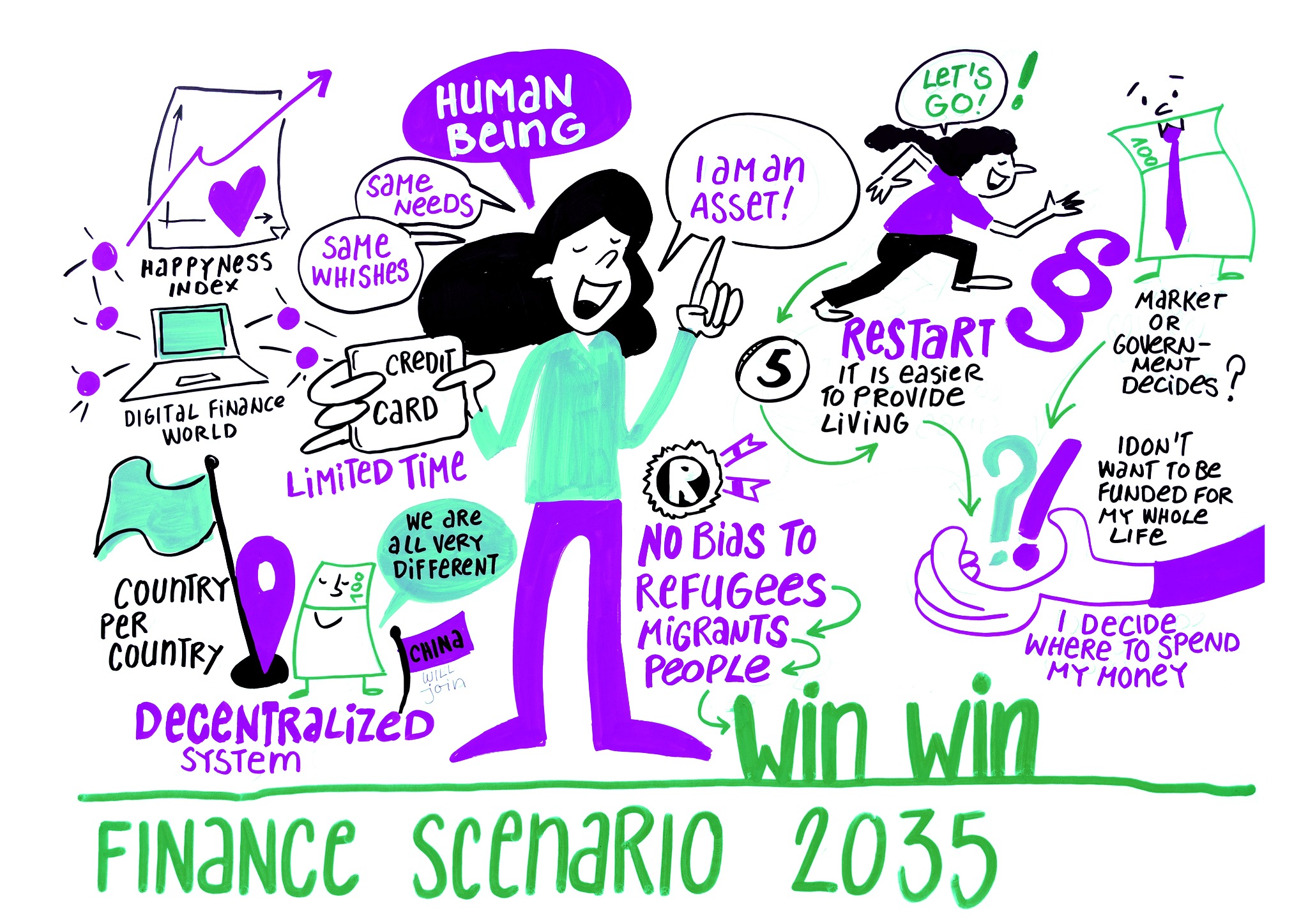 Illustrated Finance Scenario 2035 showing a decentralized, inclusion-focused financing system in which refugees are treated as people and economic actors, governments are incentivized to reform, and individuals have greater control over financial support.